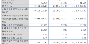 林泰新材IPO：乘用车自动变速器摩擦片国产化技术“破冰者”