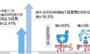 外资高端项目加快到广东“安家”