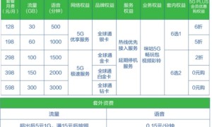 中国移动5G正式商用 5大看点引人瞩目