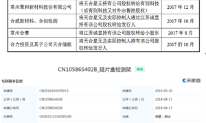 募资30亿分红35亿，天合光能IPO被质疑圈钱