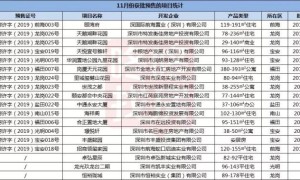 深圳12月购房指南:143个在售楼盘+17个新盘